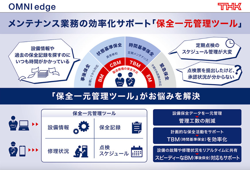 「OMNIedge」 保全一元管理ツールの提供開始